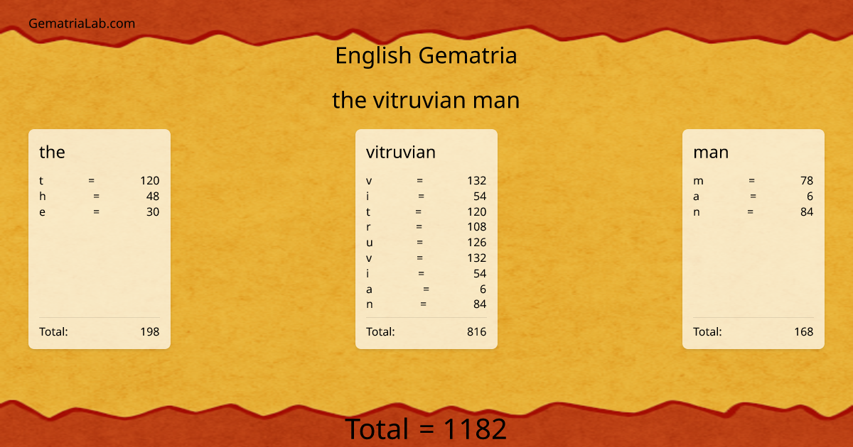 the vitruvian man in english Gematria